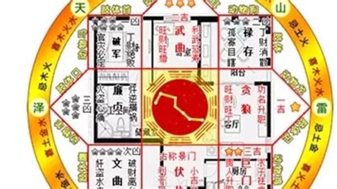 伏位 風水|八宅風水吉兇方位解析——伏位方